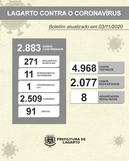 NOVO BOLETIM CORONAVÍRUS 03.11.2020 2