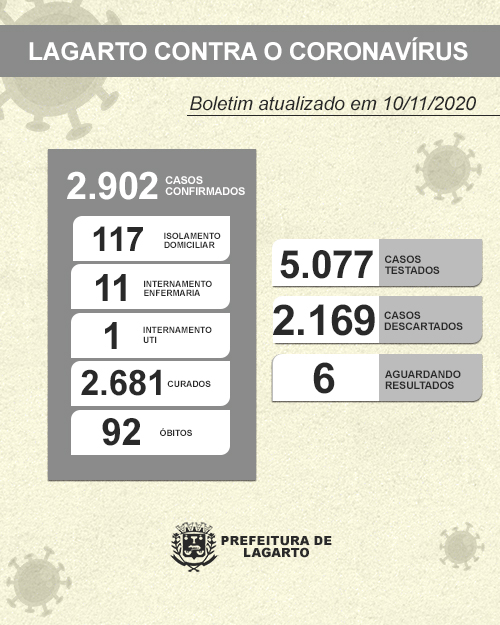 NOVO BOLETIM CORONAVÍRUS 10.11.2020 2