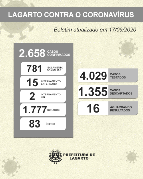 NOVO BOLETIM CORONAVÍRUS 17.09.2020 MODIFICADO 2