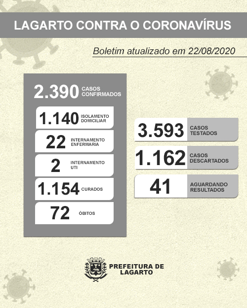 NOVO BOLETIM CORONAVÍRUS 22.08.2020 MODIFICADO 2