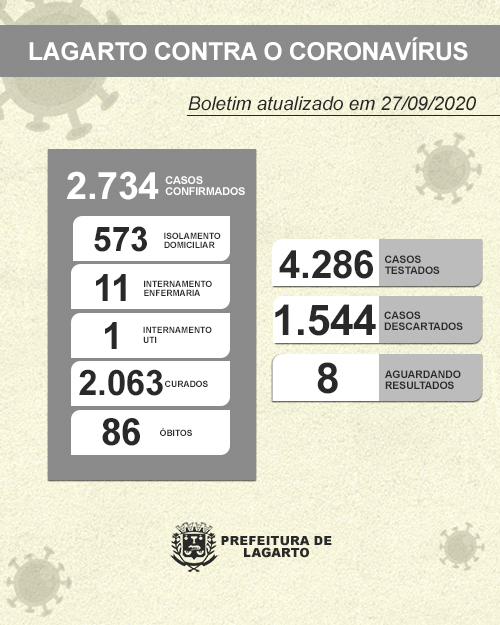 NOVO BOLETIM CORONAVÍRUS 27.09.2020 23